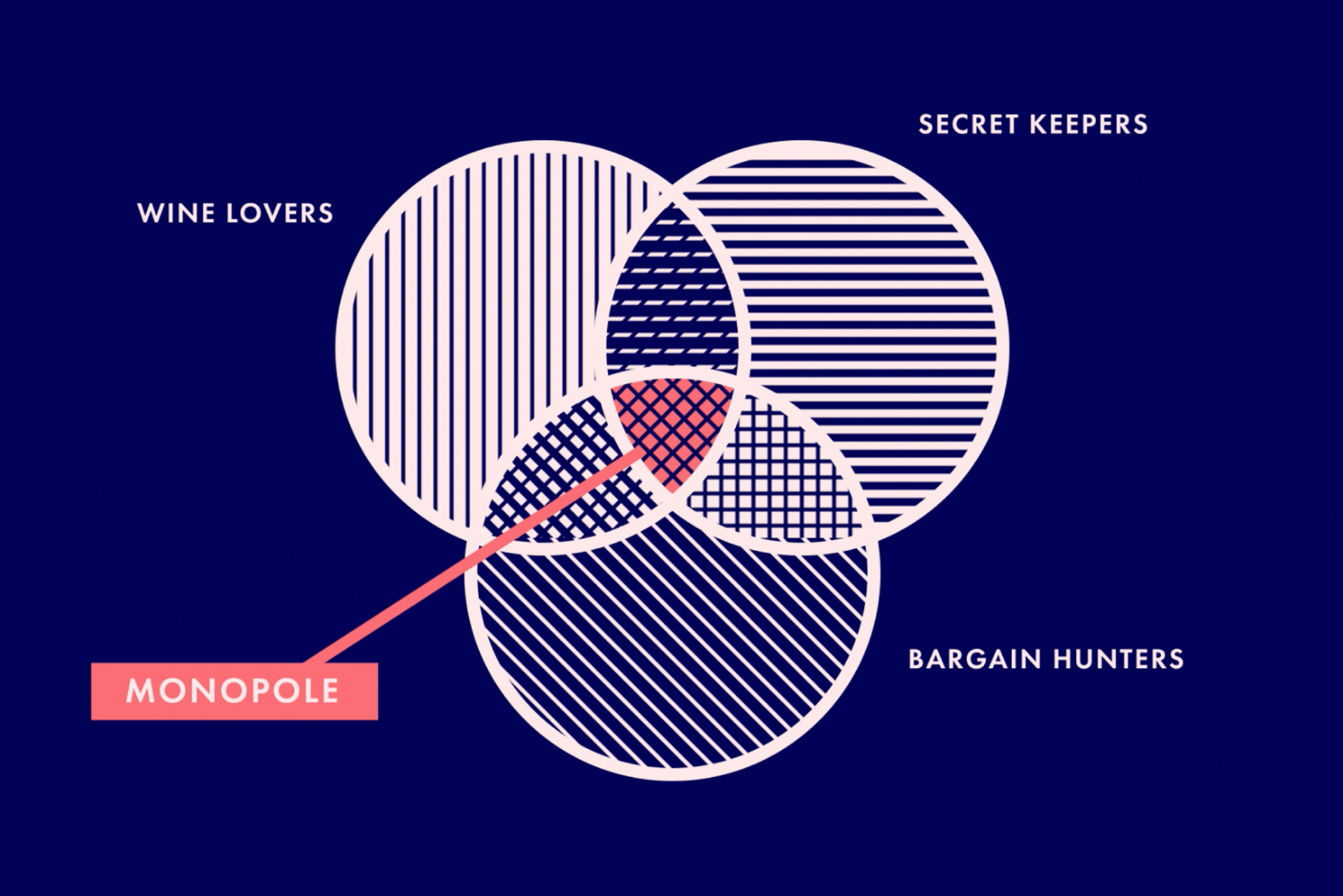 WHAT IS MONOPOLE?